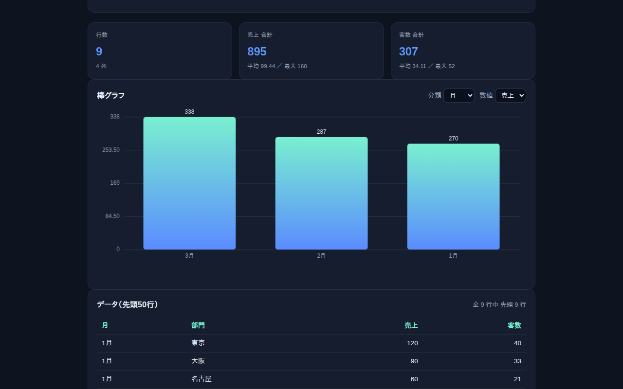 CSV集計ツールのプレビュー