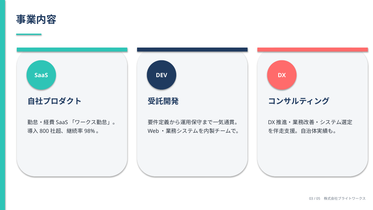 after 3